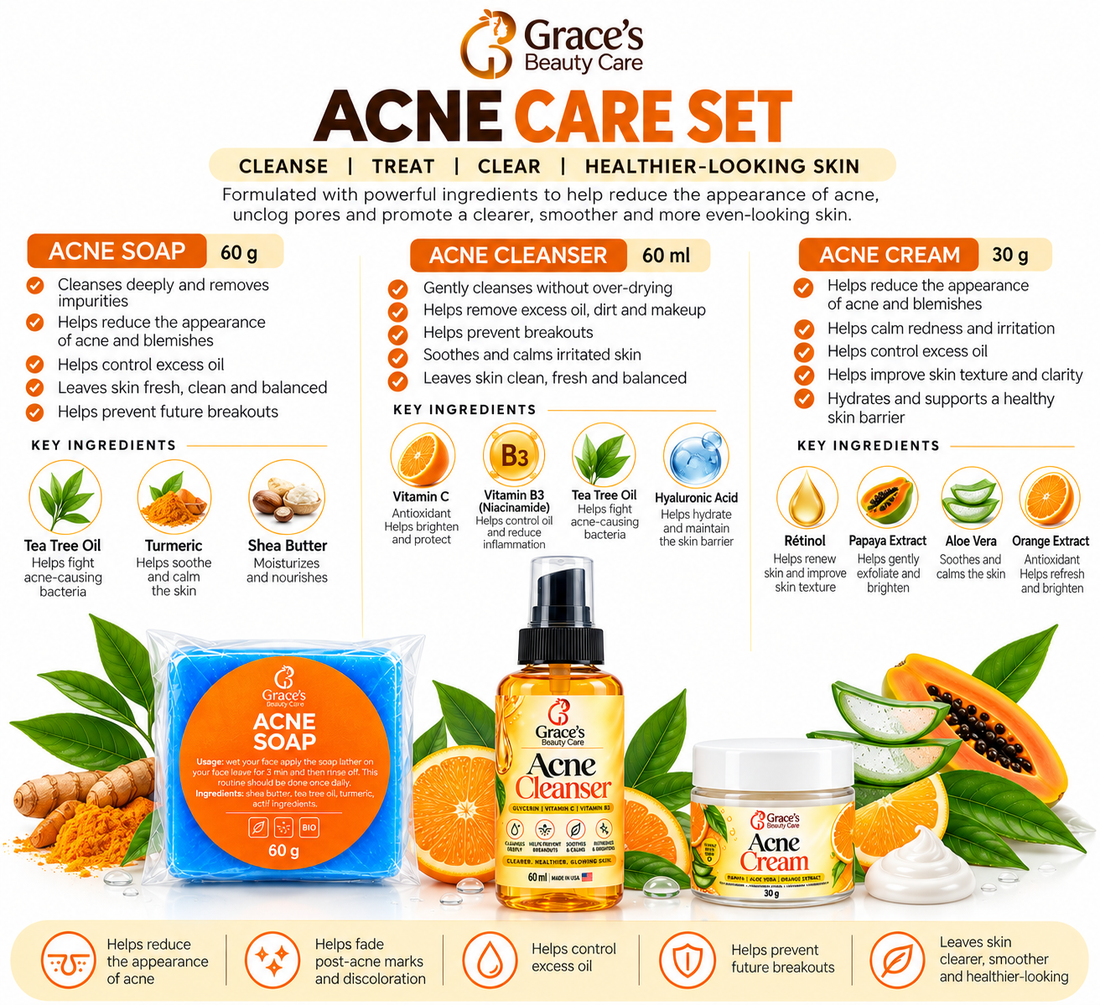 Acne pimples Set